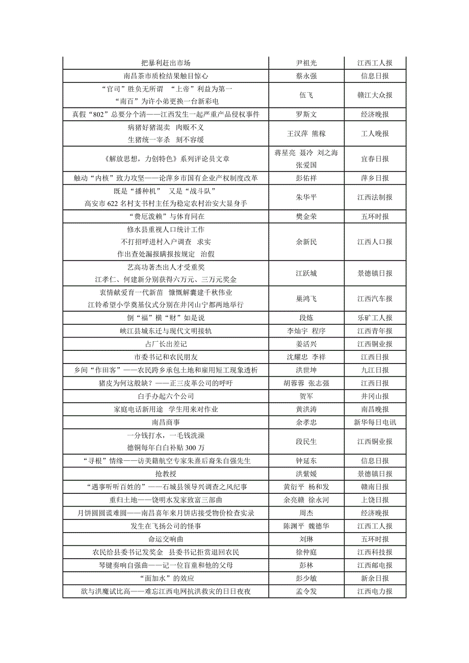 第二届江西新闻奖获奖作品目录_第4页