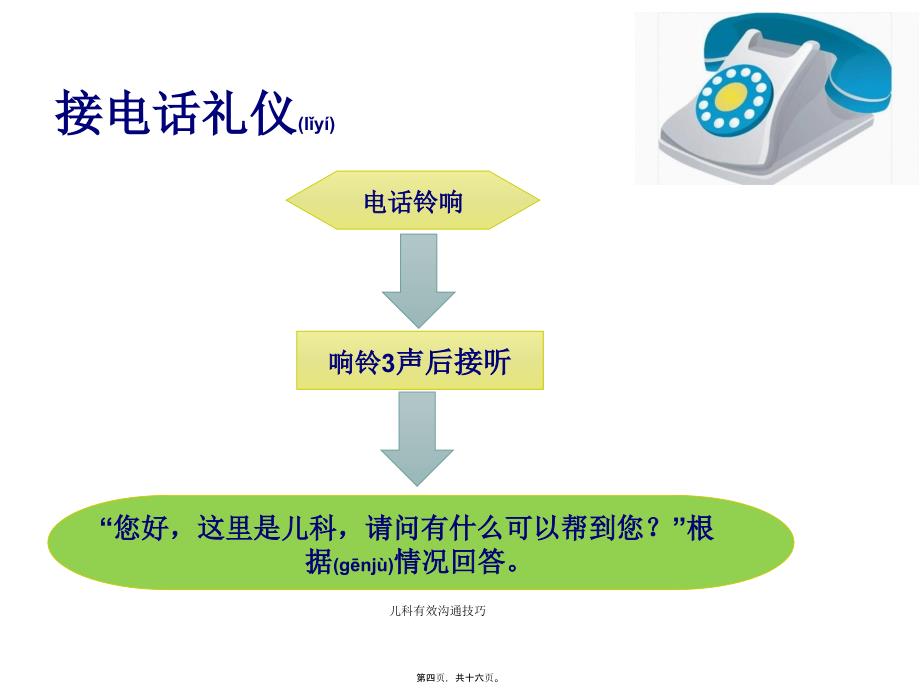 儿科有效沟通技巧课件_第4页