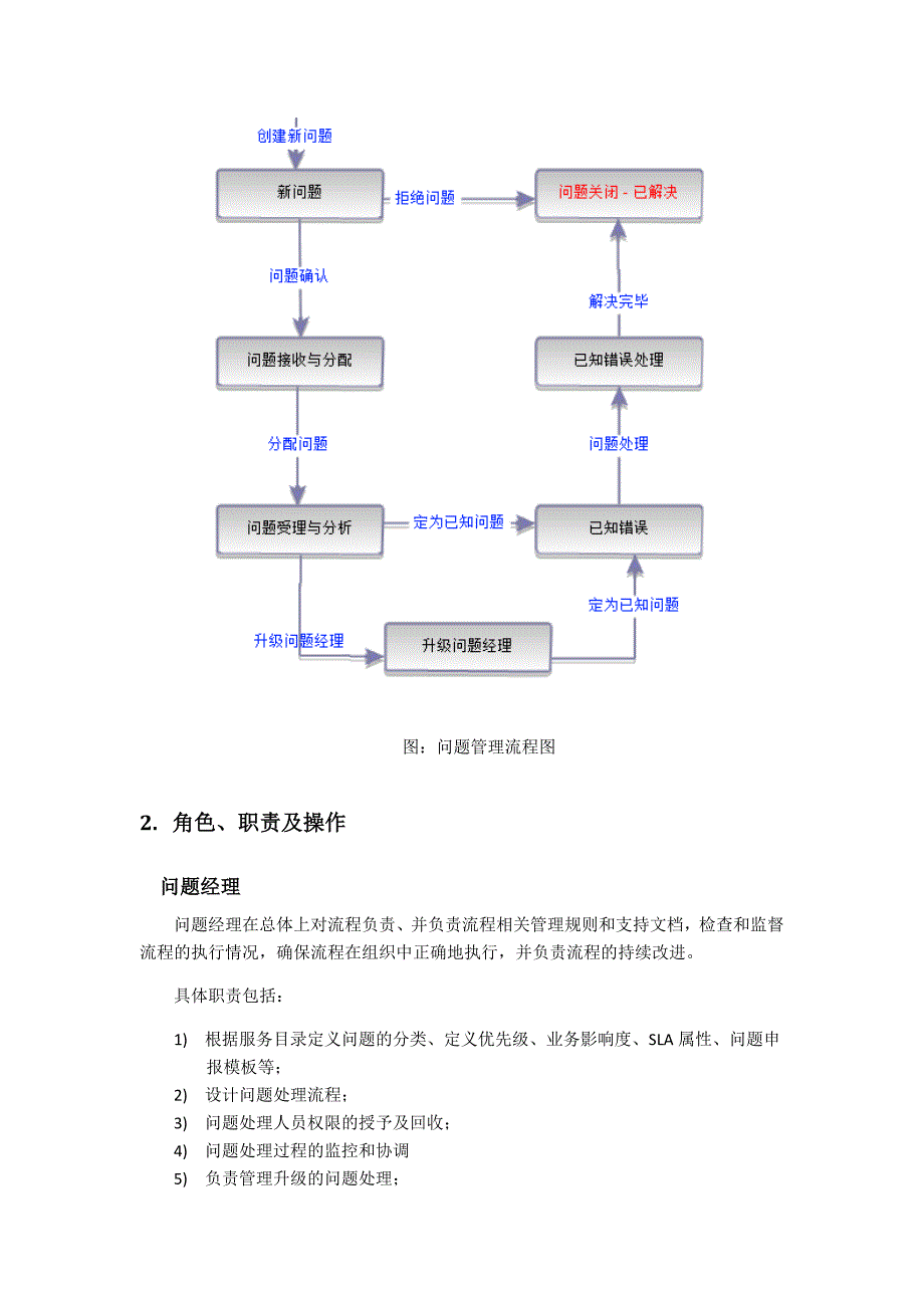 TechExcel ITSM-C11-问题管理软件流程意义说明-V_第2页