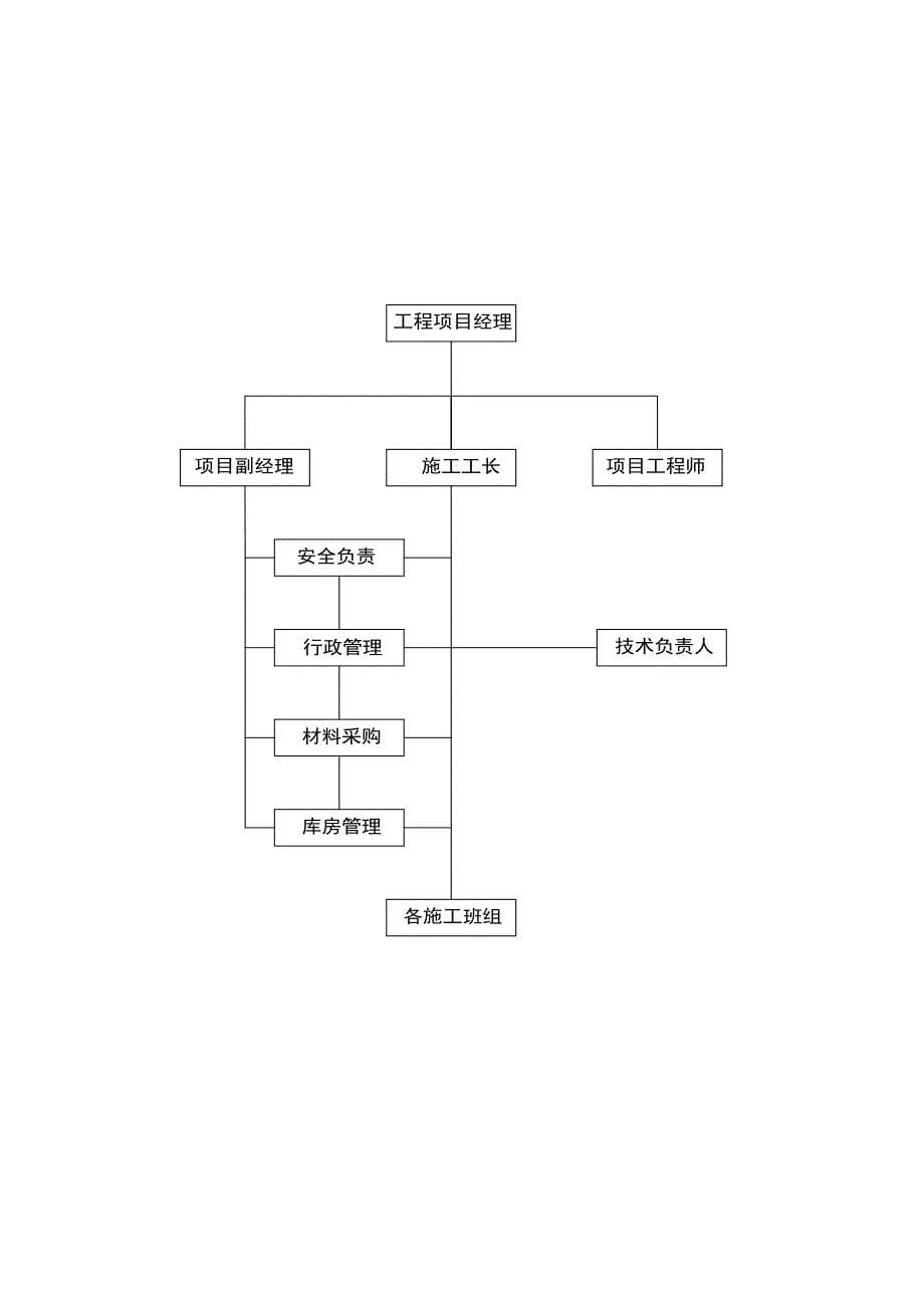 外墙保温施工方案26853.doc_第5页