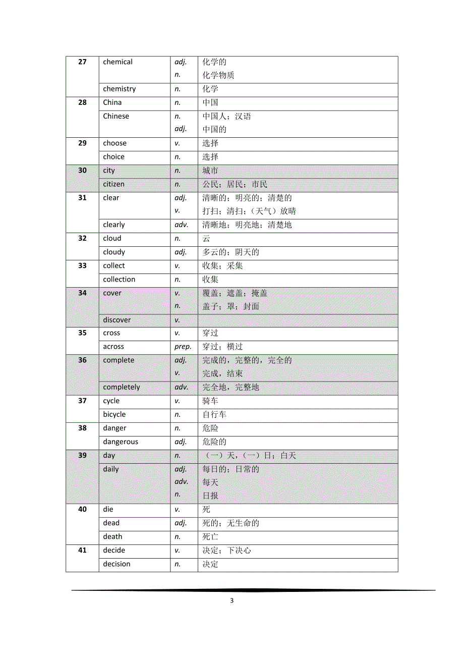 上海市初中英语教学基本词汇表-词性转换(2012).doc_第3页