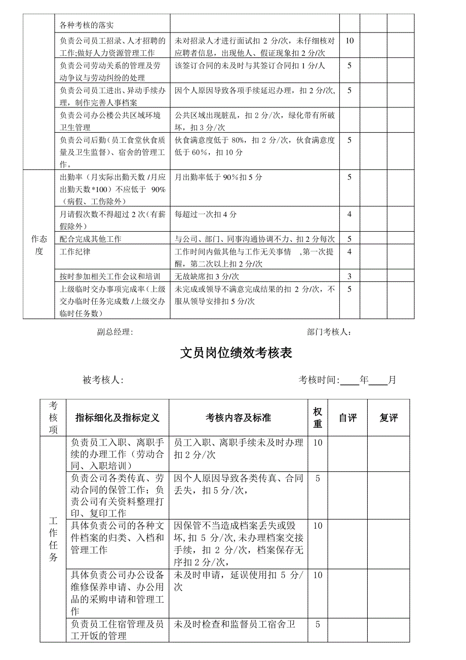 人力资源主管岗位绩效考核表_第2页