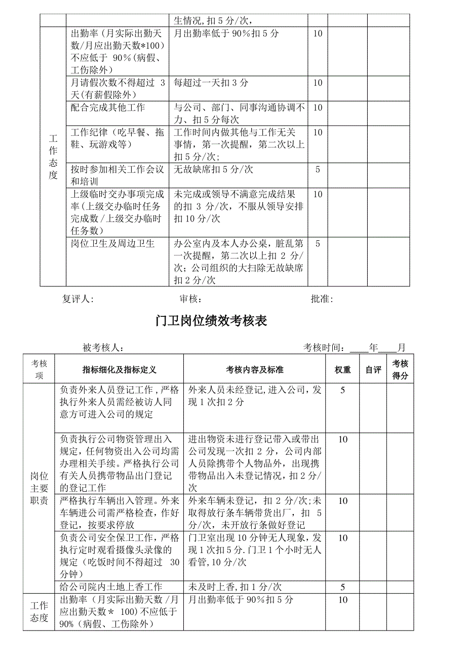 人力资源主管岗位绩效考核表_第3页