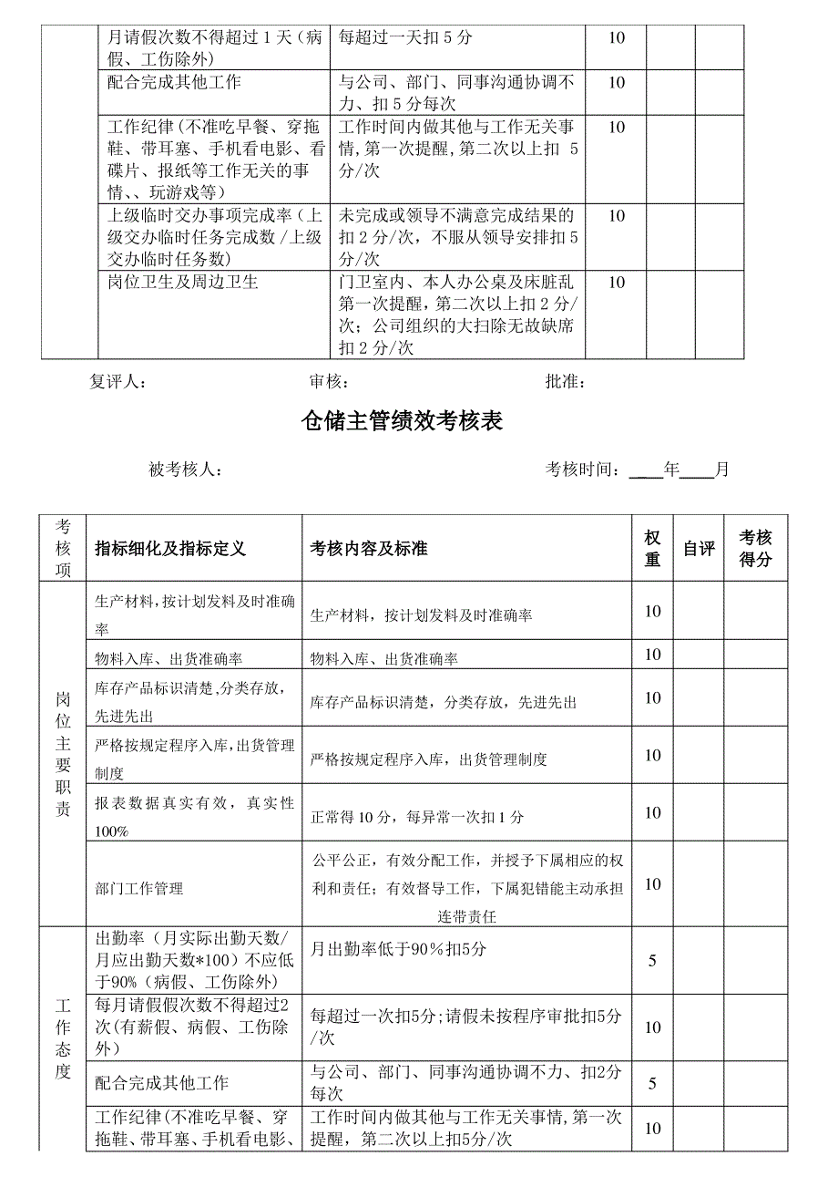 人力资源主管岗位绩效考核表_第4页