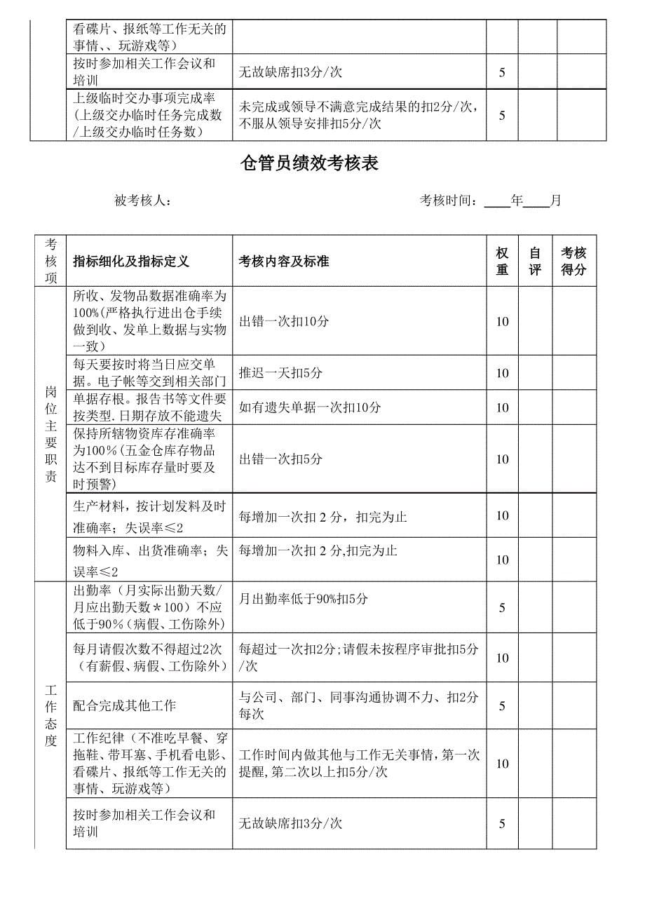 人力资源主管岗位绩效考核表_第5页