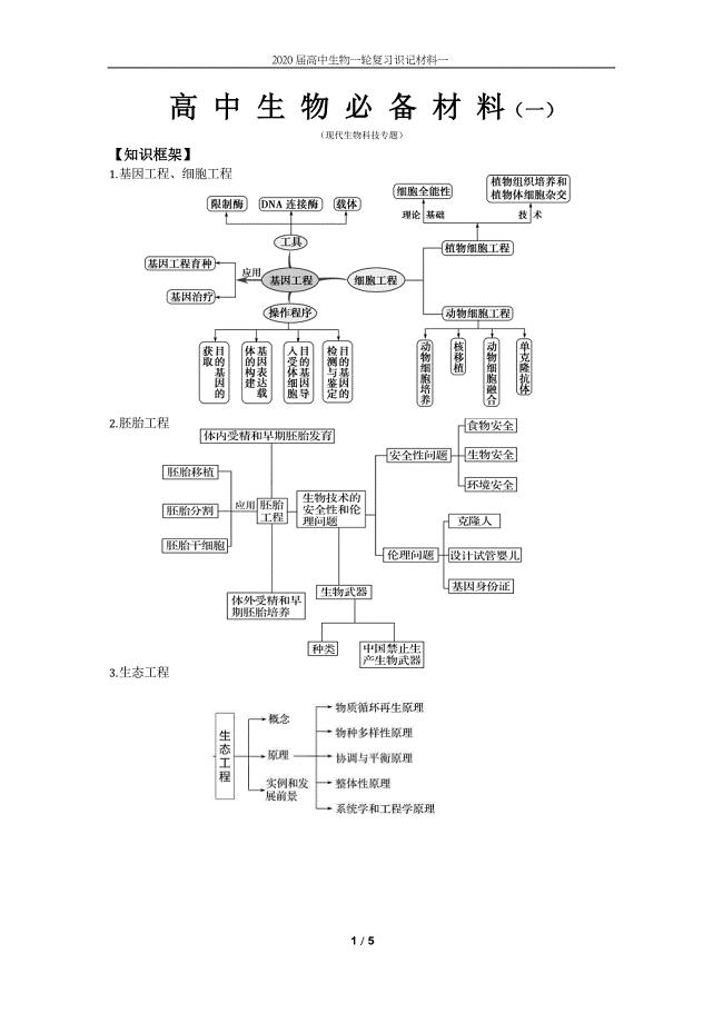 高中生物一轮复习识记材料：高 中 生 物 必 备 材 料(一) .docx