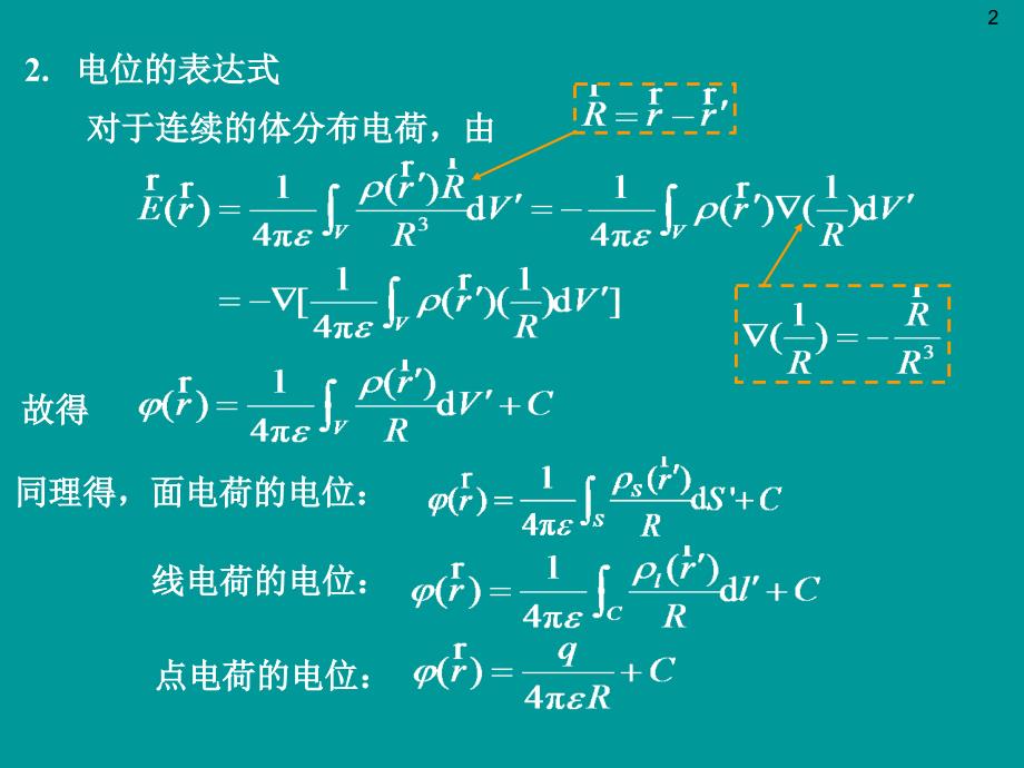 第三 静态场及其边值问题解_第2页