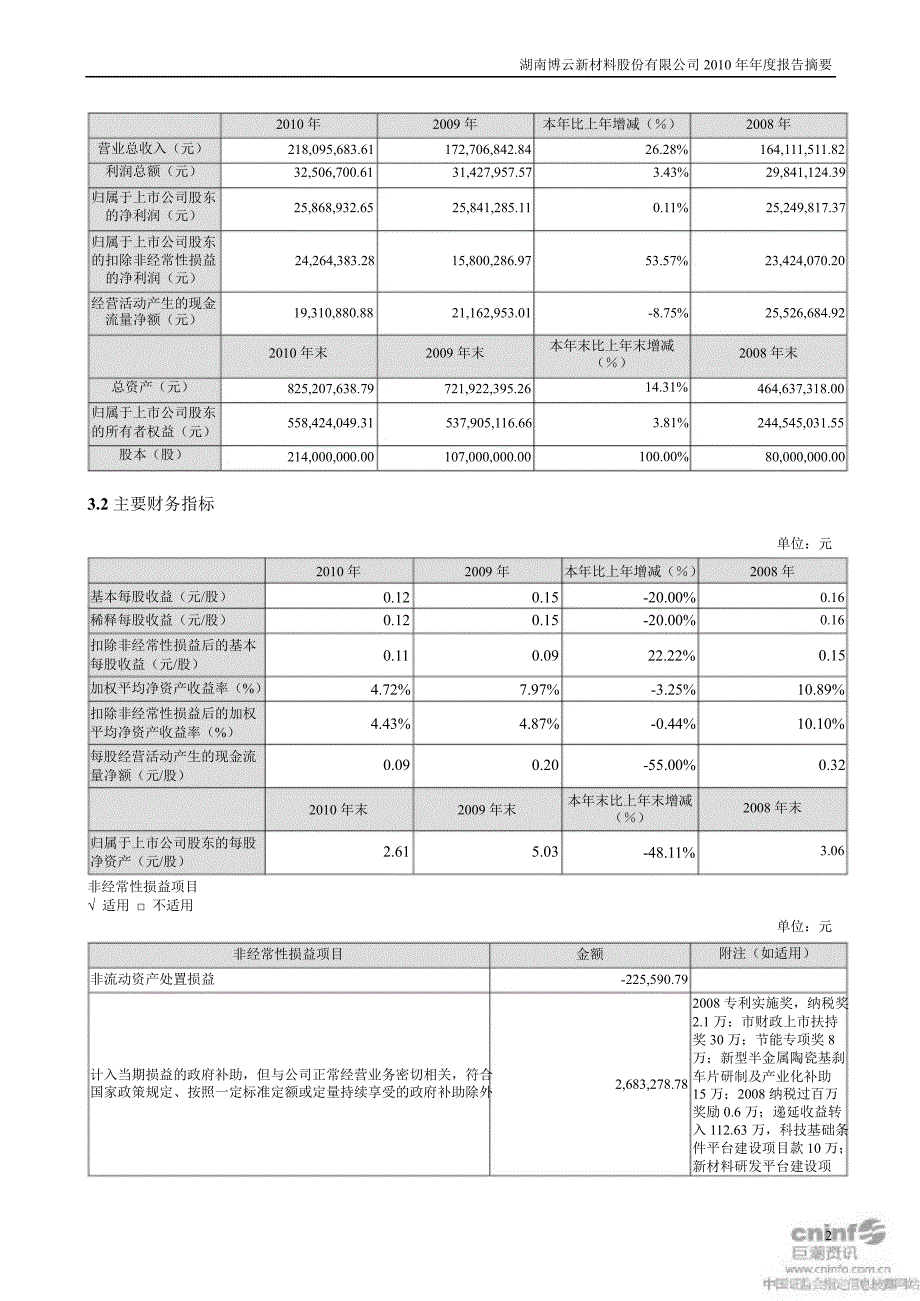 博云新材：审计报告_第2页