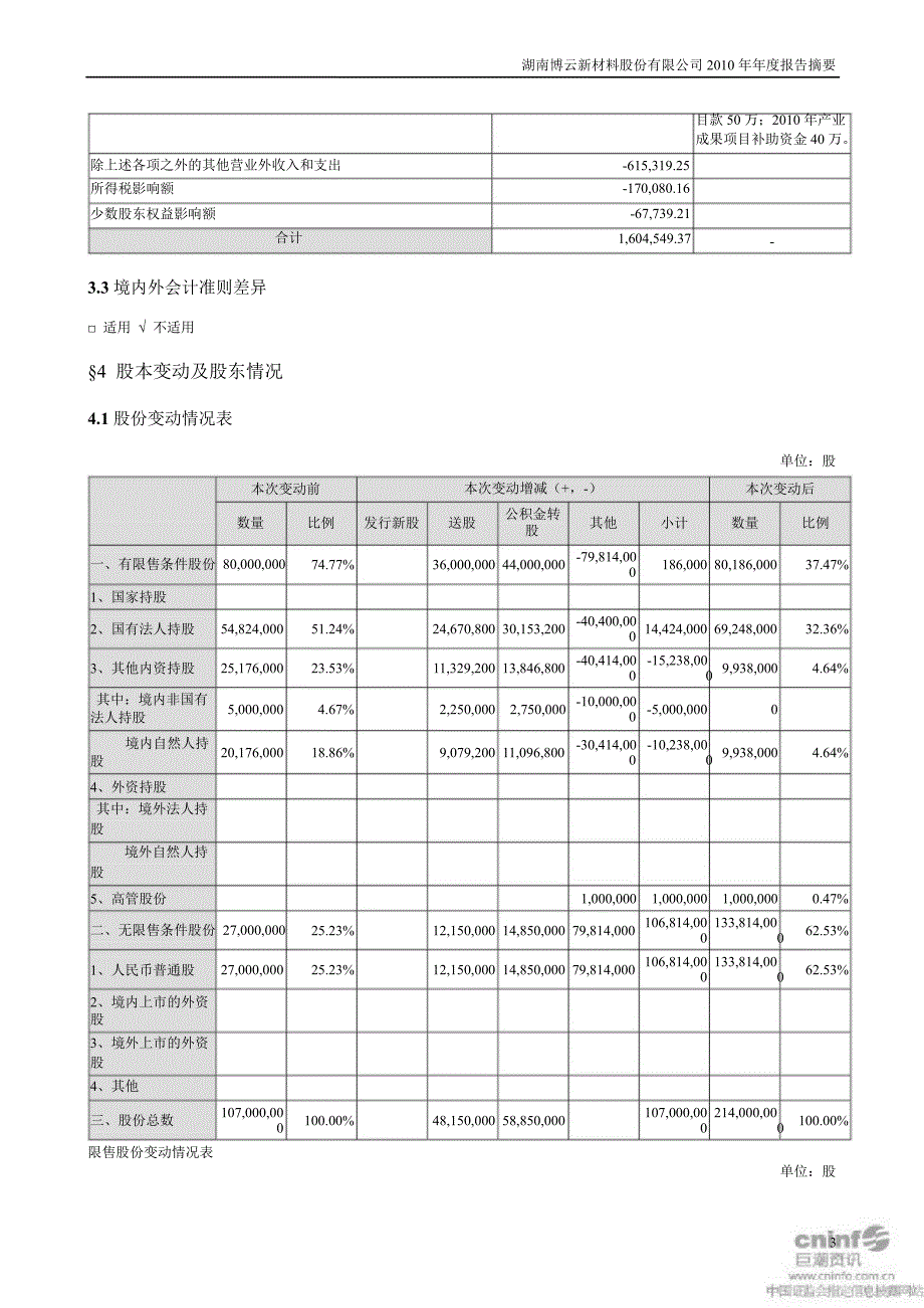 博云新材：审计报告_第3页