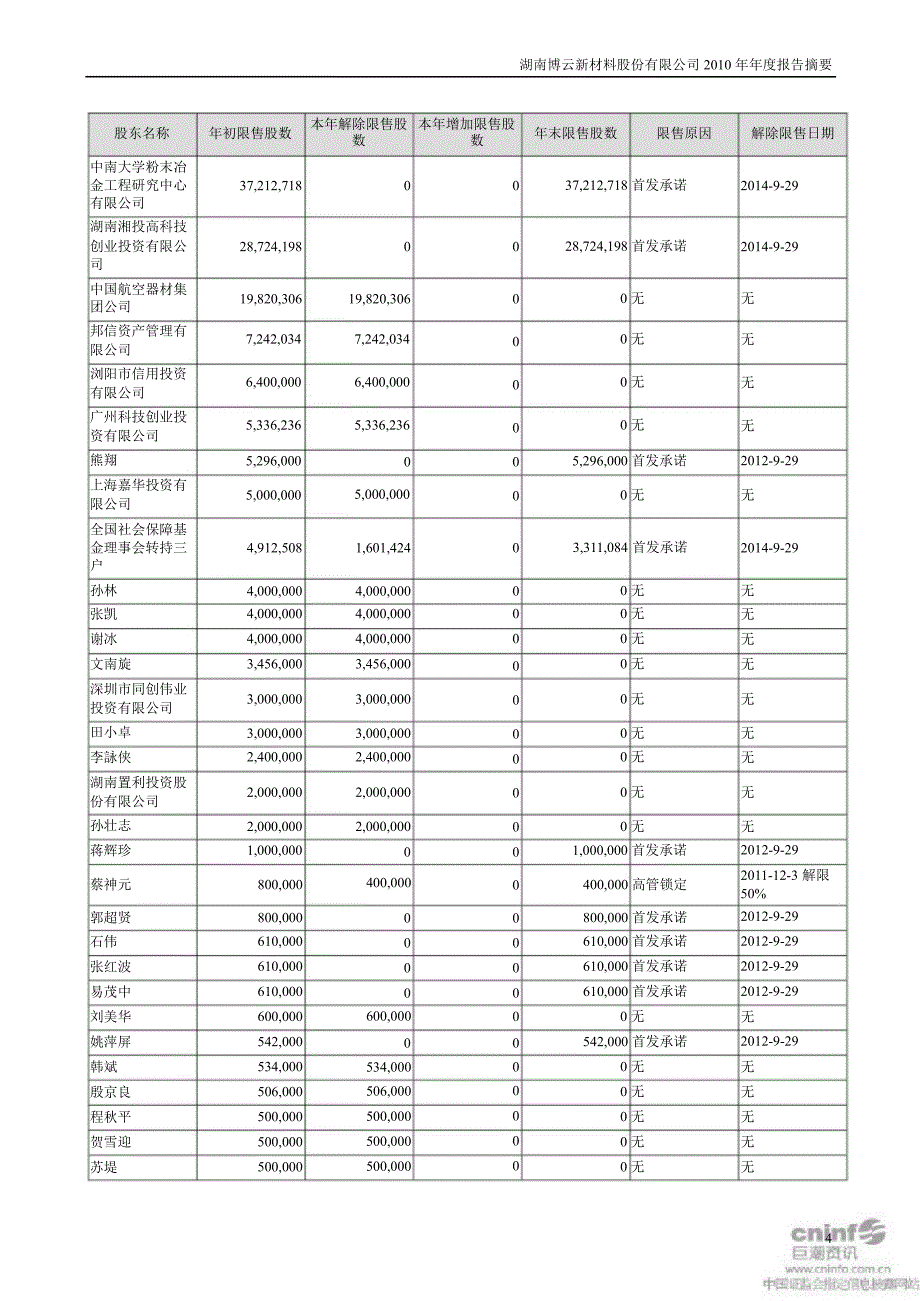 博云新材：审计报告_第4页