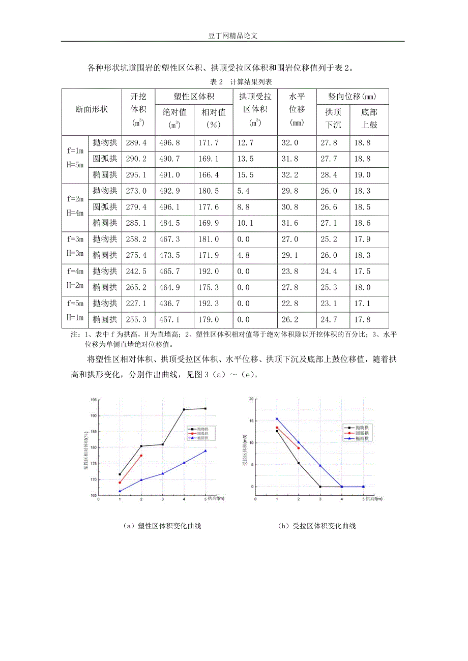 交叉坑道断面形状与开挖顺序优化分析_第3页