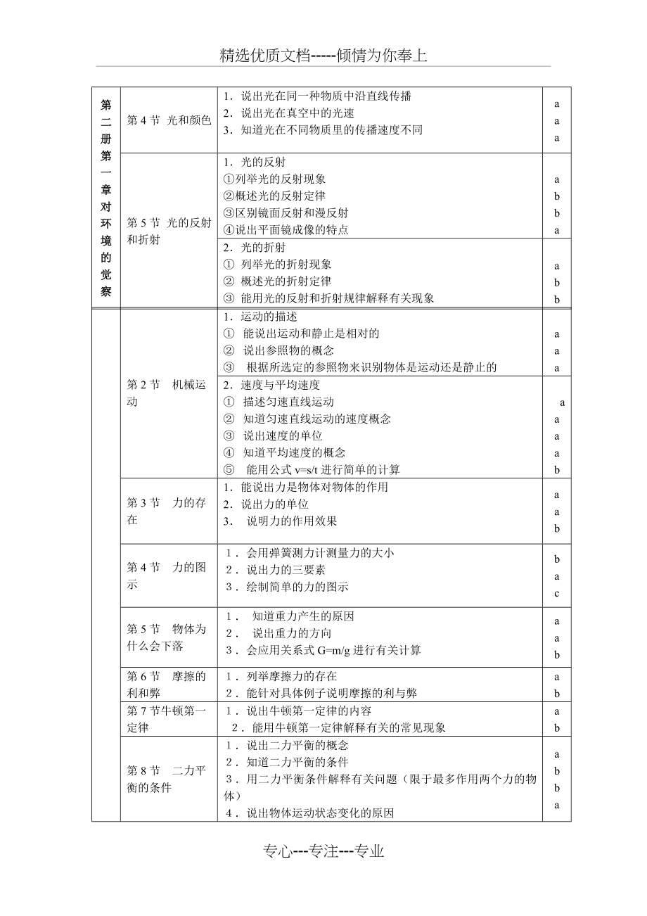 浙江省科学中考复习知识点归纳(共69页)_第3页