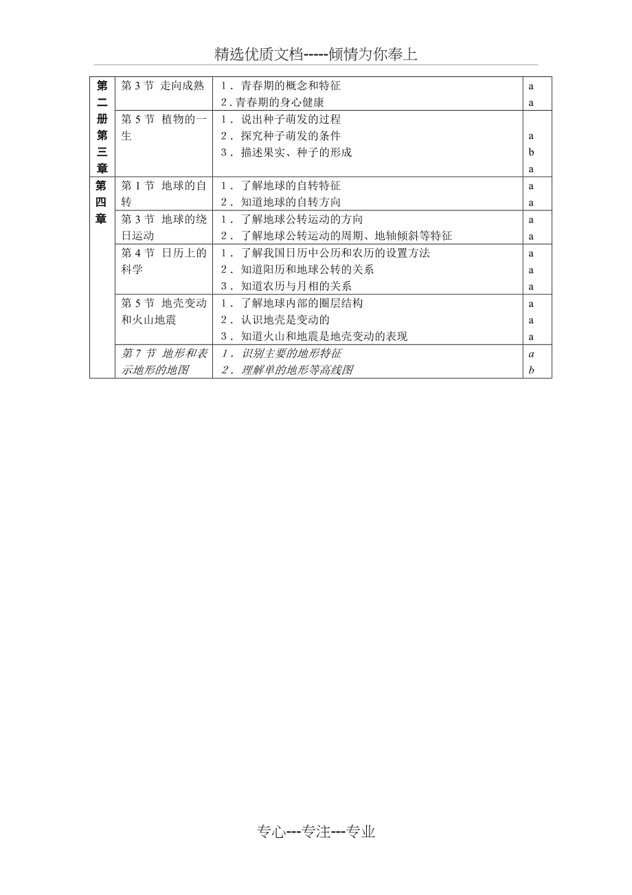 浙江省科学中考复习知识点归纳(共69页)_第4页