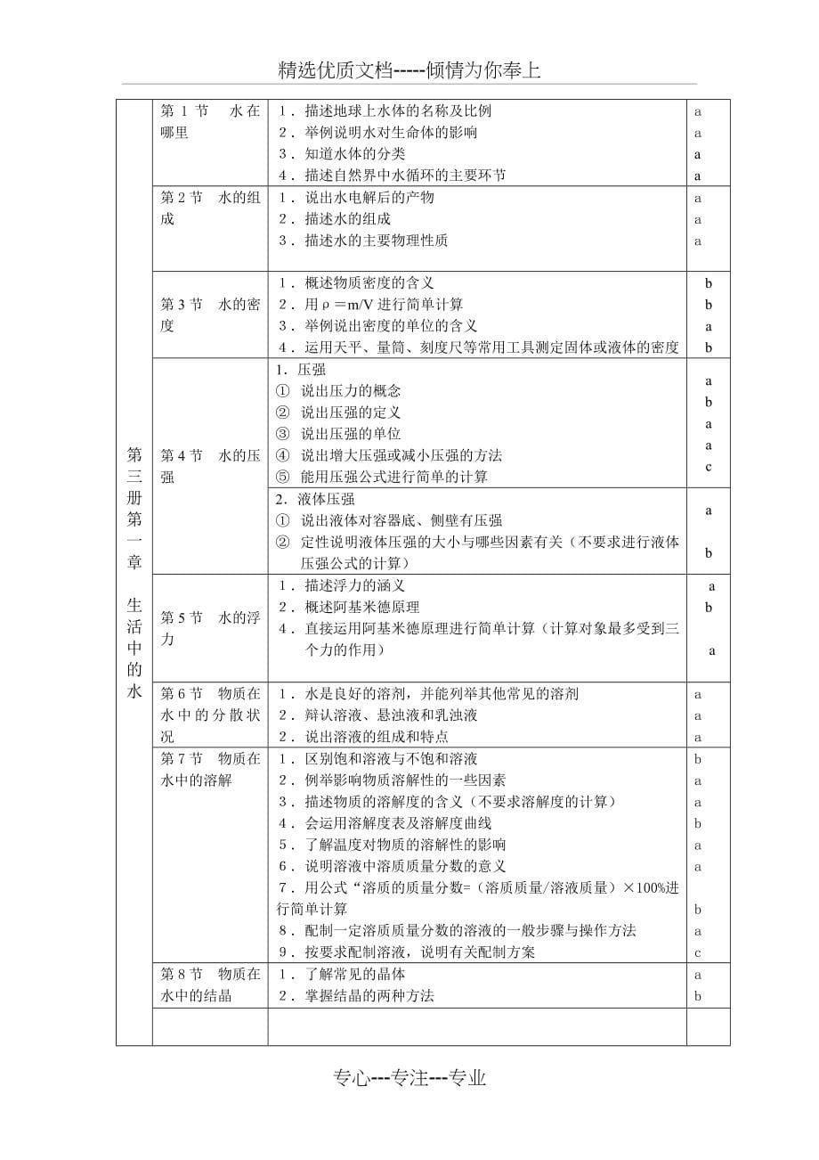 浙江省科学中考复习知识点归纳(共69页)_第5页