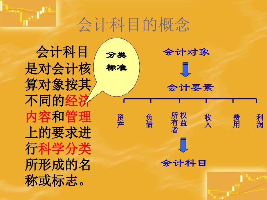 会计科目与帐户_第4页