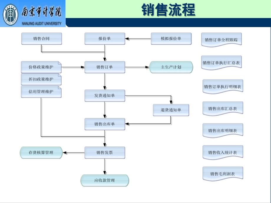 会计信息系统下复习进程_第4页