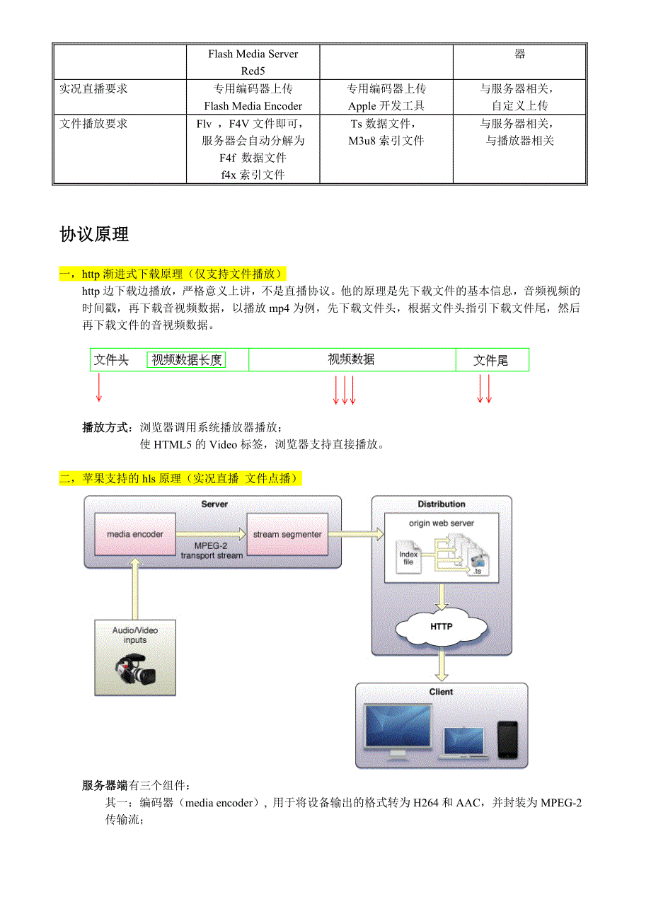 实时流煤体协议概述_第2页