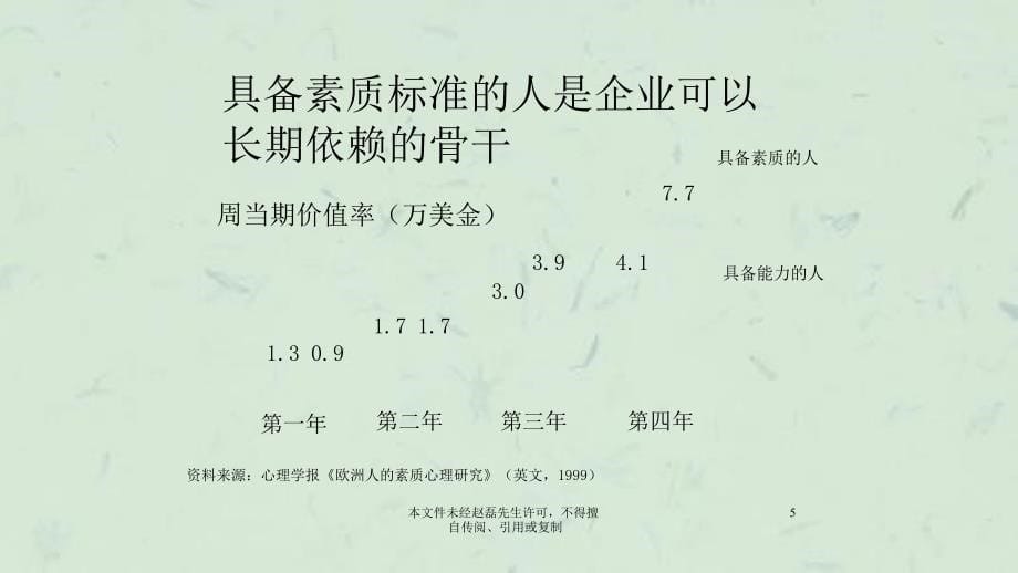 以素质能力为核心的人员选拔评价体系课件_第5页