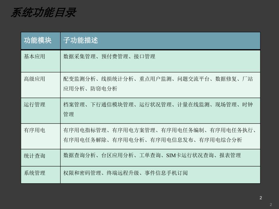 电力用户用电信息采集系统常用功能介绍ppt课件_第2页