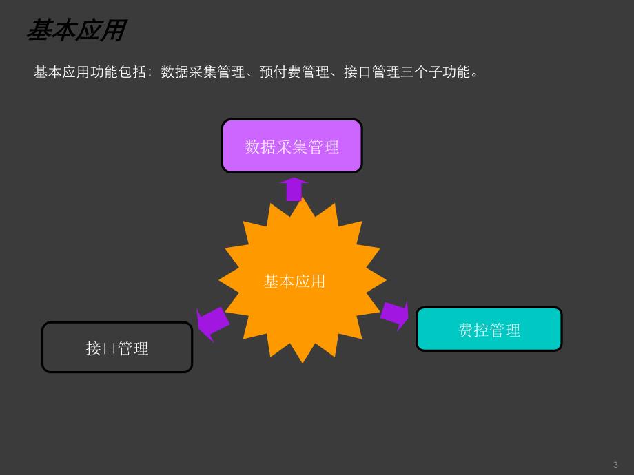 电力用户用电信息采集系统常用功能介绍ppt课件_第3页