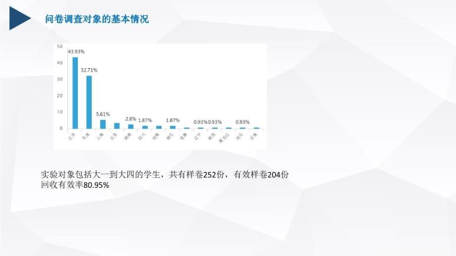 大学生就业意向调查教学内容_第3页