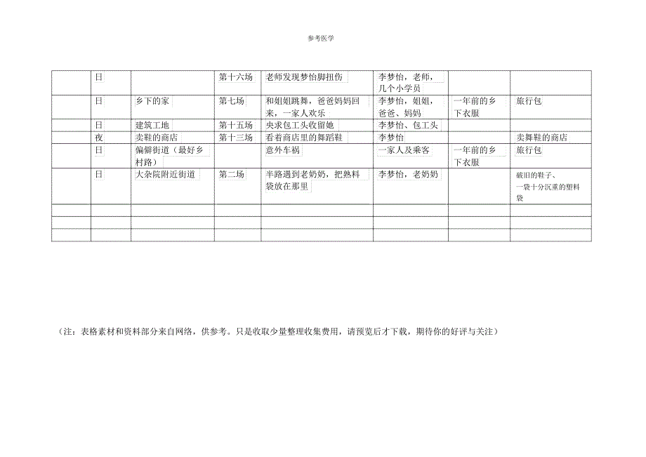 《暖光》微电影统筹表_第2页