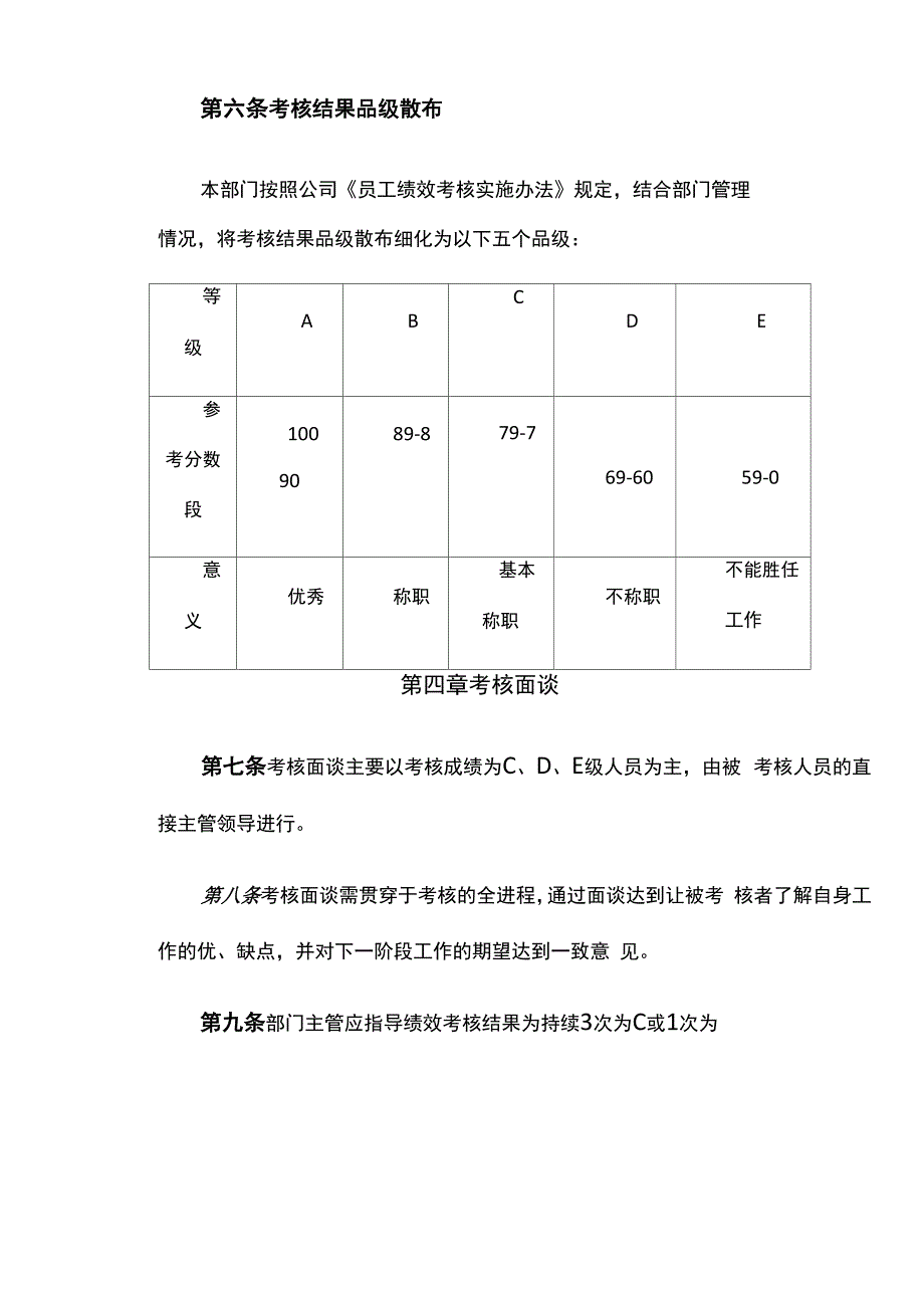 员工绩效考核实施细则_第4页