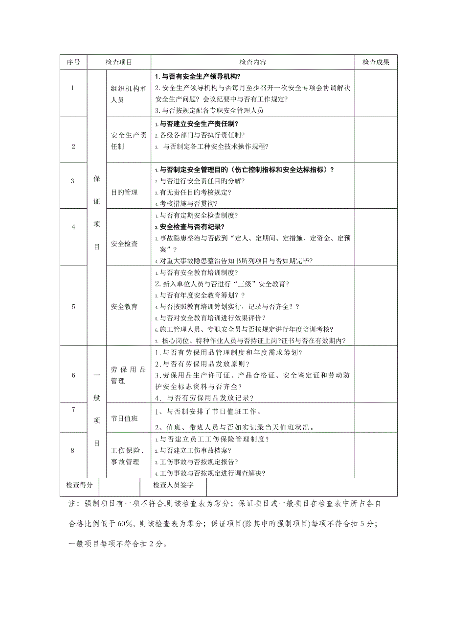 公司专项项目生产场站安全生产重点标准化考评检查表_第4页