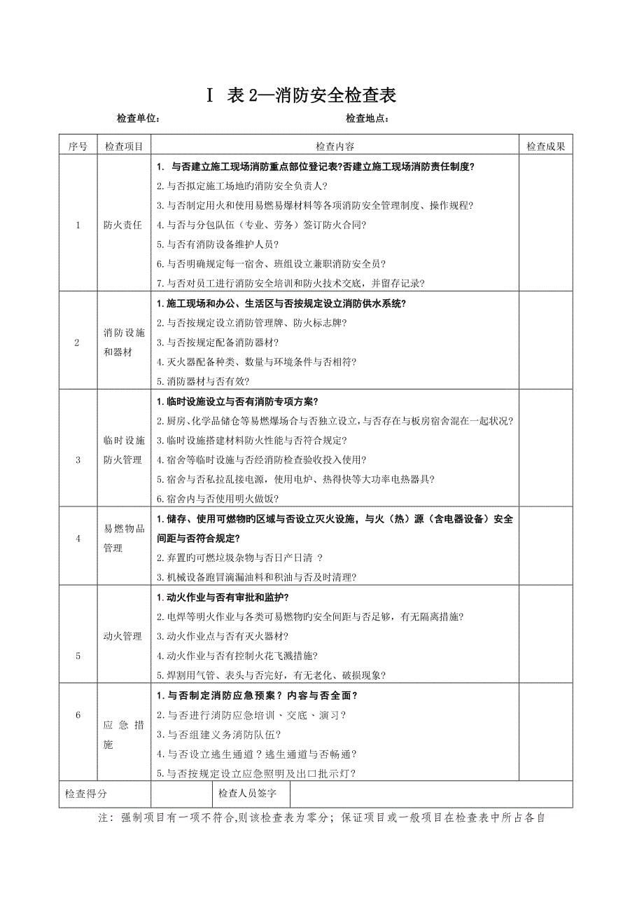 公司专项项目生产场站安全生产重点标准化考评检查表_第5页