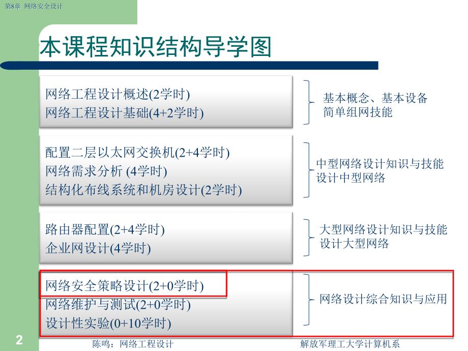 第8章网络安全设计_第2页