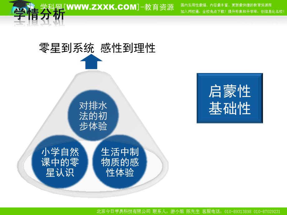 初中化学说课制取氧气_第3页