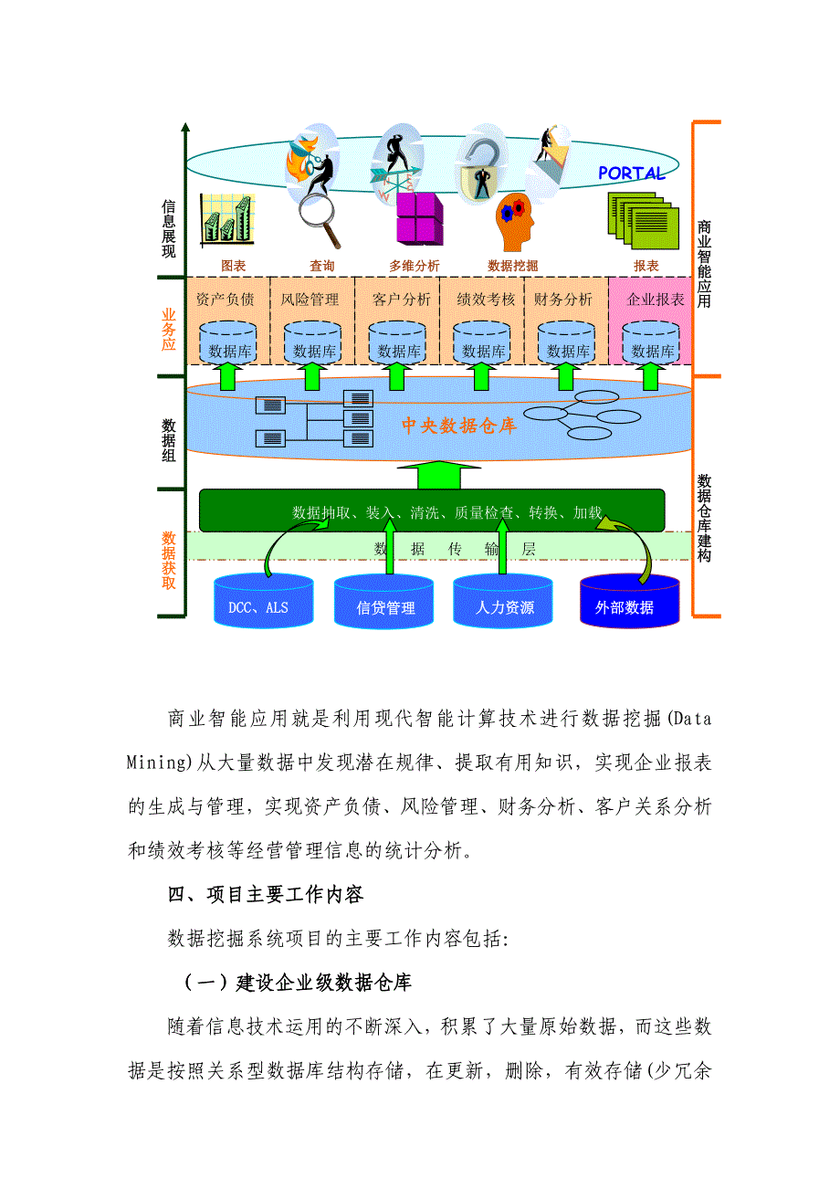 大数据量报表展现系统建设方案_第3页