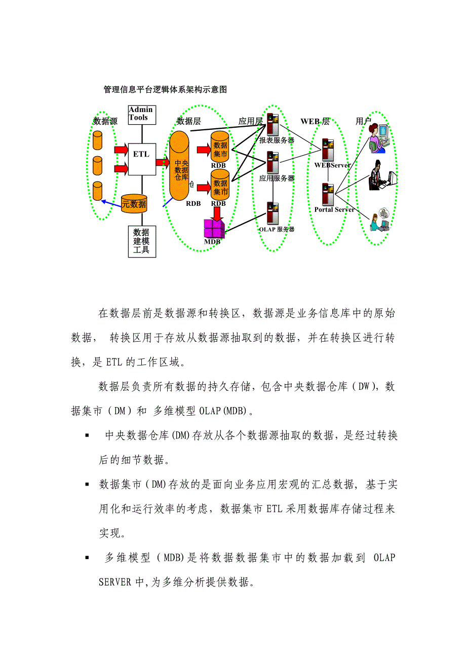 大数据量报表展现系统建设方案_第5页