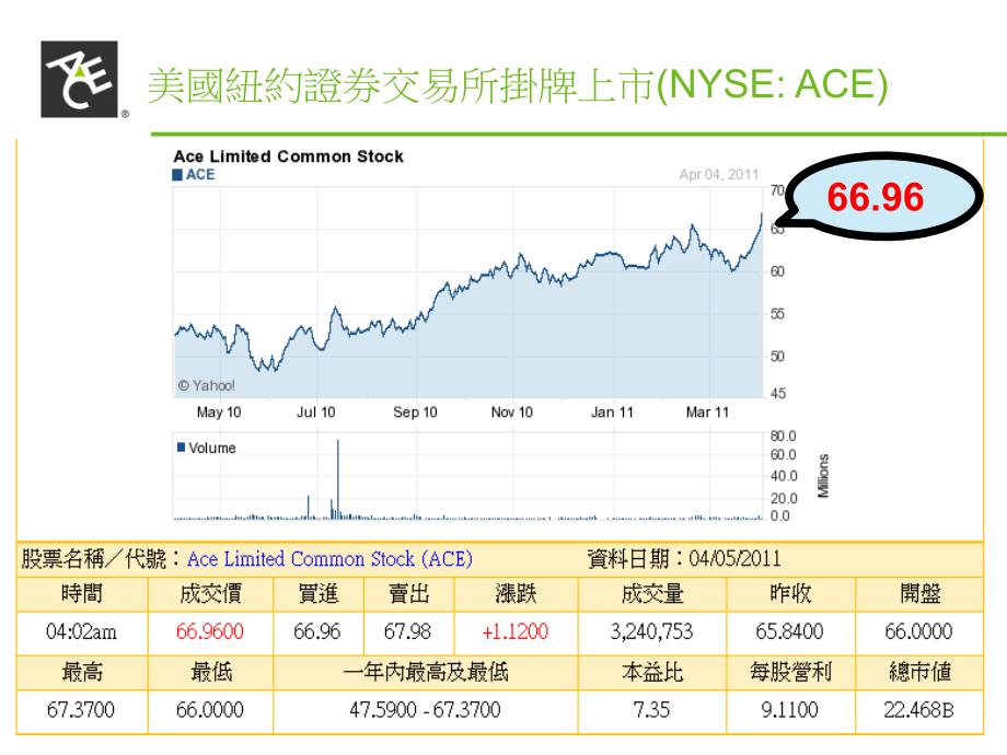 中泰人寿商品简介课件_第3页