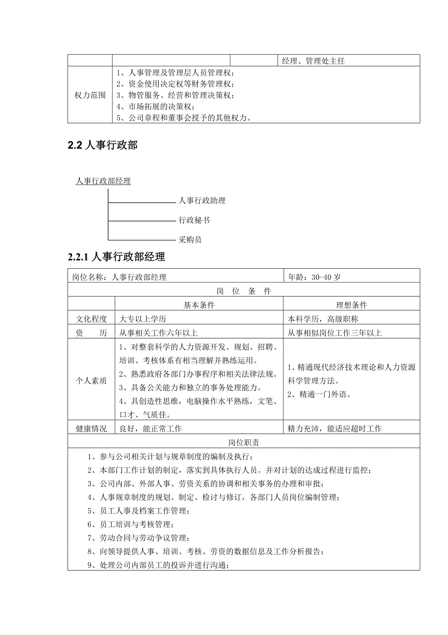 图表1-组织结构与岗位设计_第4页