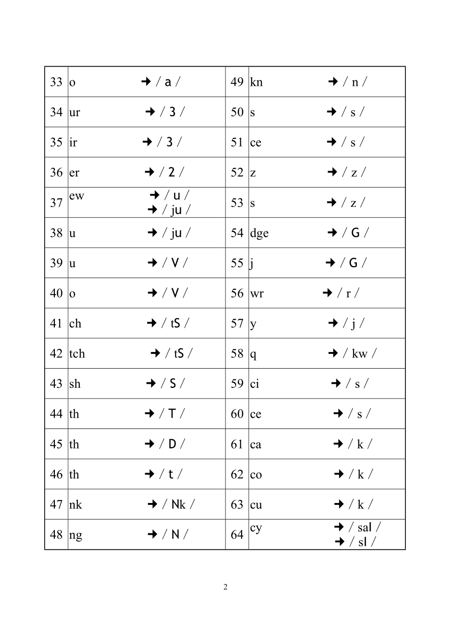 英语自然发音法113招规则正解.doc_第2页