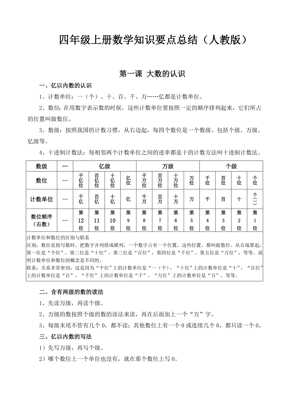 (完整版)人教版四年级上册数学知识要点总结_第1页