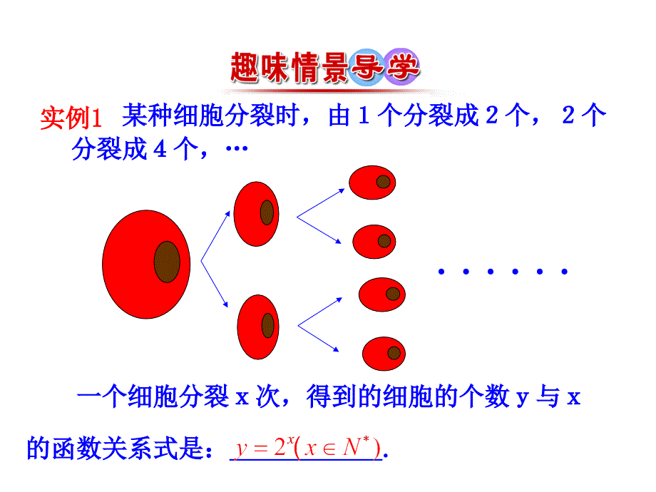 指数函数的图象及性质_第2页