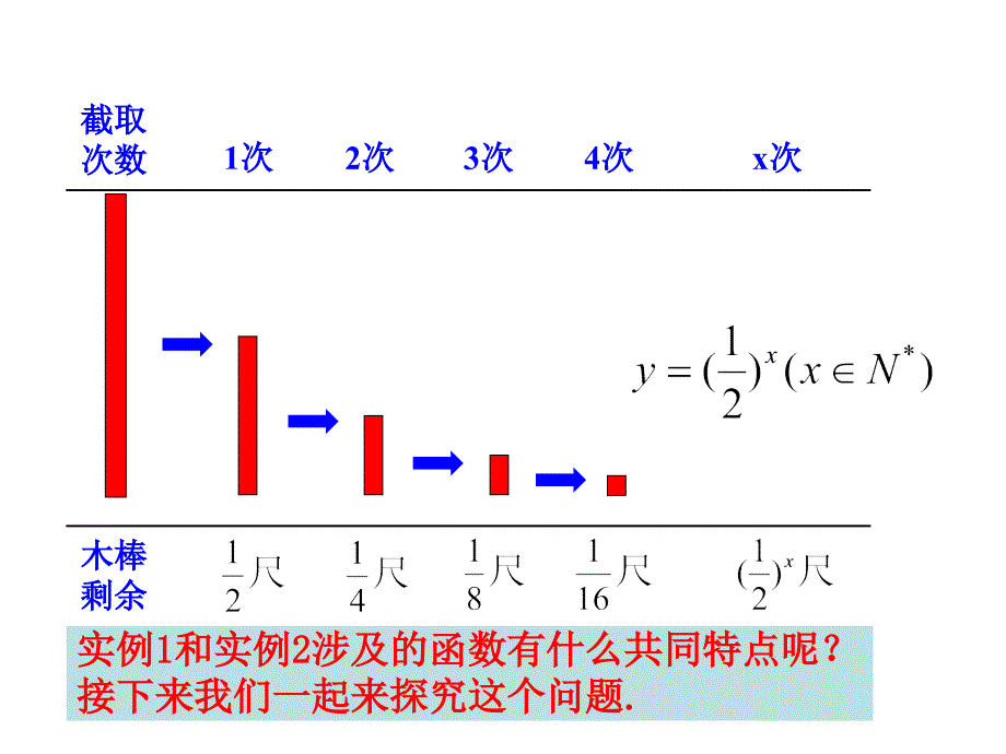 指数函数的图象及性质_第4页