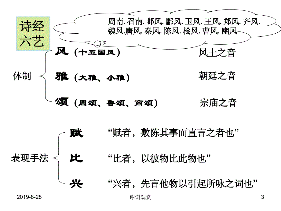 《诗经》二首模板.ppt课件_第3页