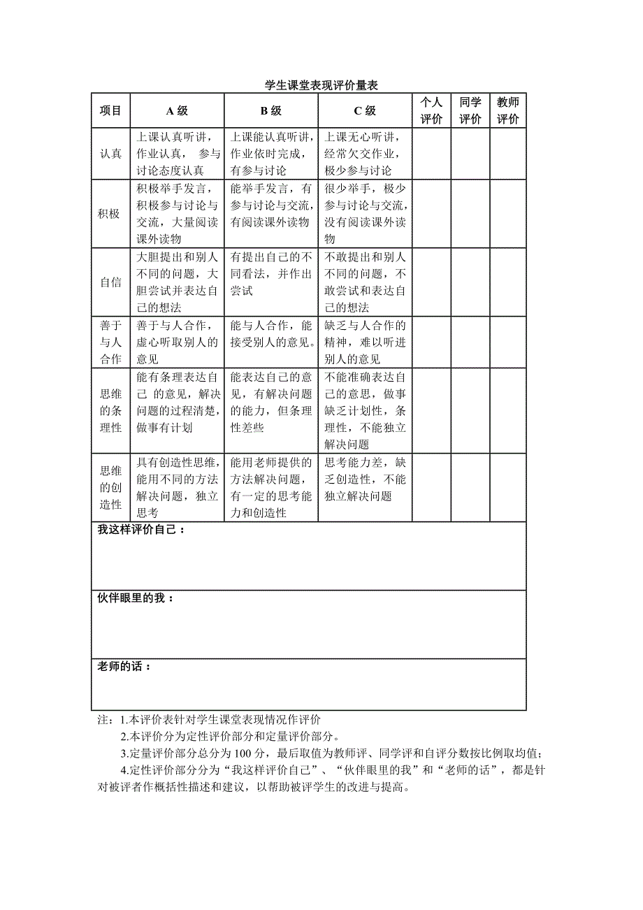 学生课堂表现评价量表_第1页