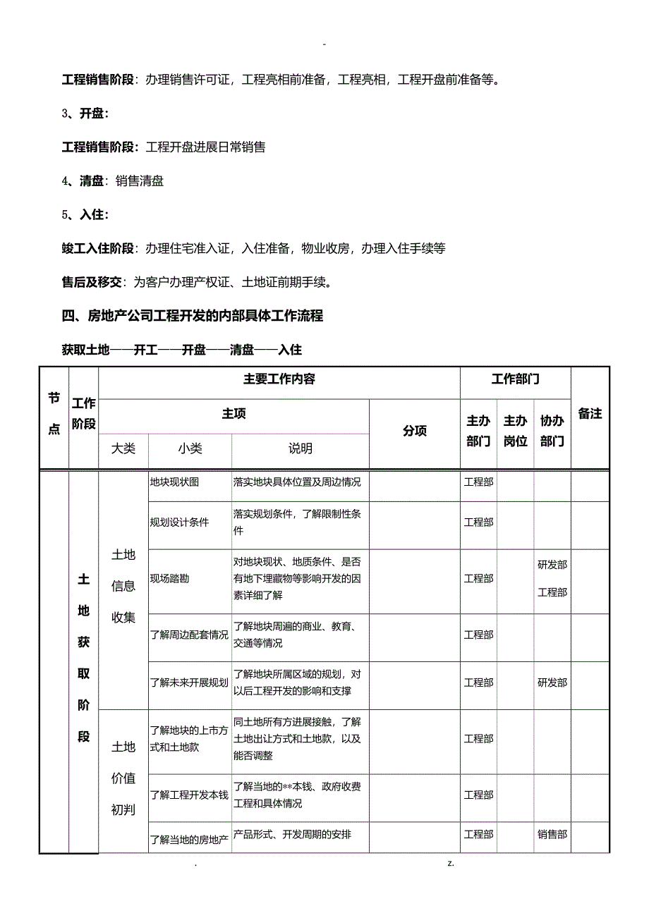 房地产项目开发流程和业务流程_第4页