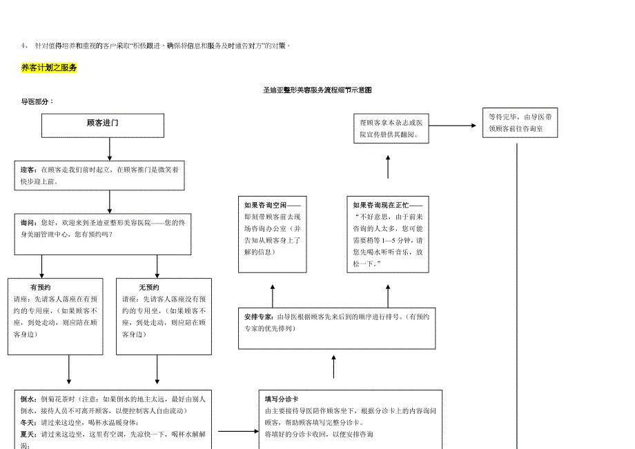 整形医院流程客服部养客计划_第2页