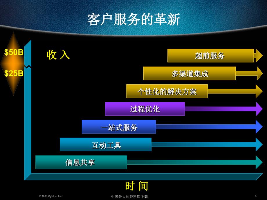 企业的信息化理念_第4页