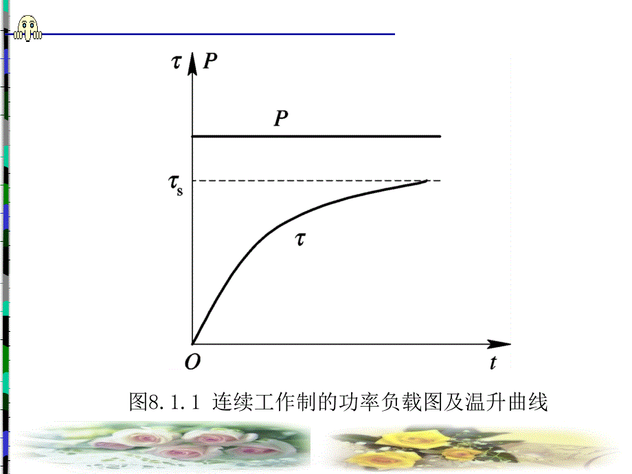 电力拖动系统中电动机的选择_第3页