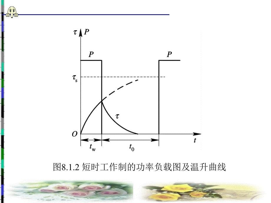 电力拖动系统中电动机的选择_第5页