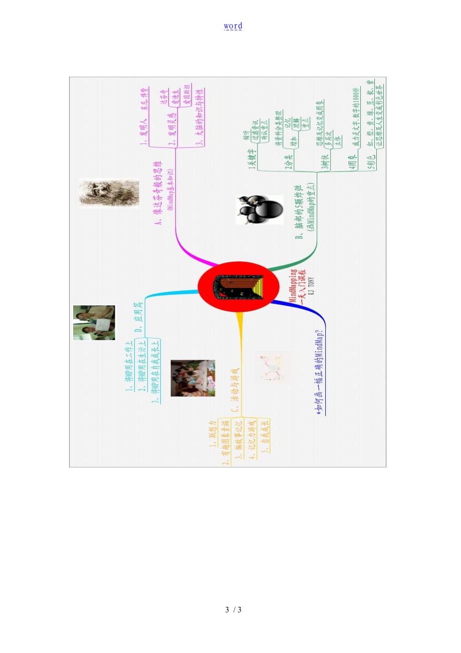 思维导图&amp;超级学习法6天内容_第3页