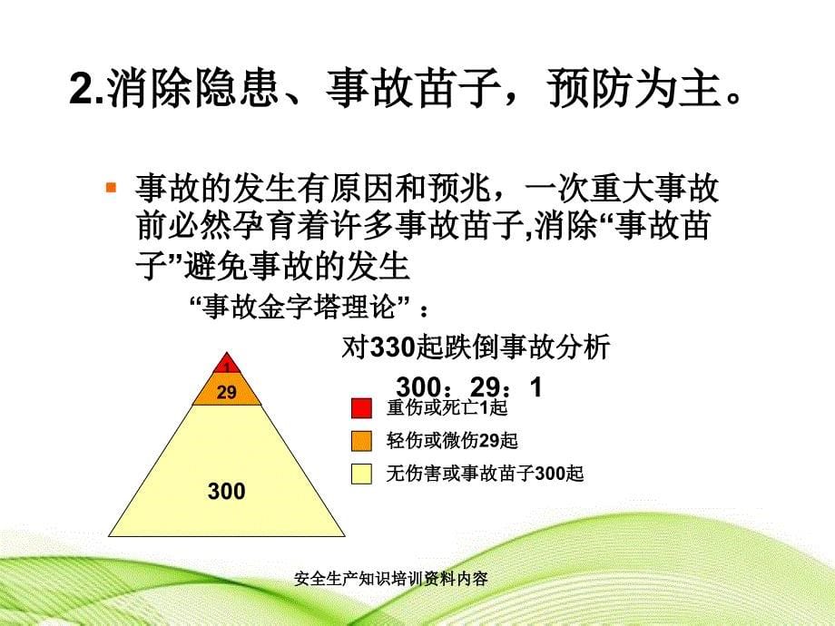 安全生产知识培训资料内容_第5页