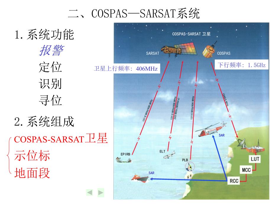 搜救卫星系统及EPIRB课件_第2页