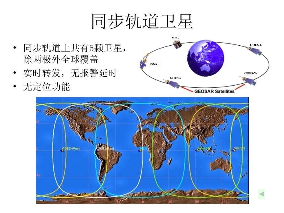 搜救卫星系统及EPIRB课件_第5页